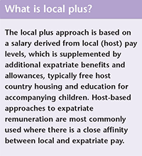 compensation packages
