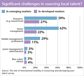 resourcing talent While, talent is all over an organization, resourcing starts with planning the resources and using it effectively planning is based on talent. resourcing talent While, talent is all over an organization, resourcing starts with planning the resources and using it effectively planning is based on talent.