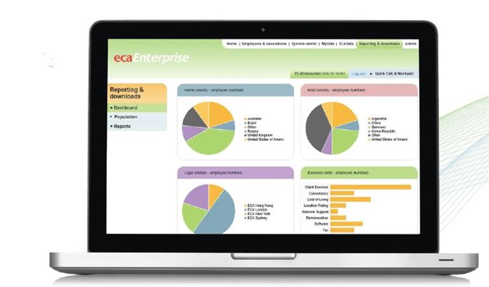 ECAEnterprise assignment management software dashboard ECAEnterprise international assignment software dashboard