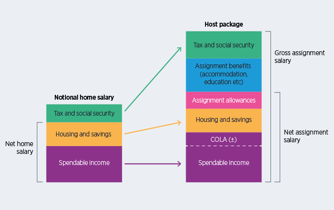 Up diagrams. Gross to net что это в продажах. Net pay Thickness. Net to gross Геология. Gross-to-net ценообразование.