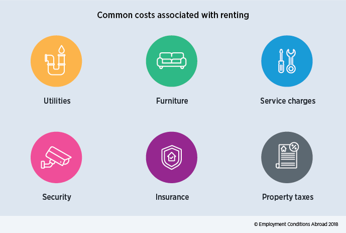 Additional accommodation costs associated with renting