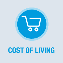 Cost of Living