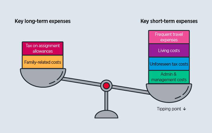 International assignment services taxation of international assignees