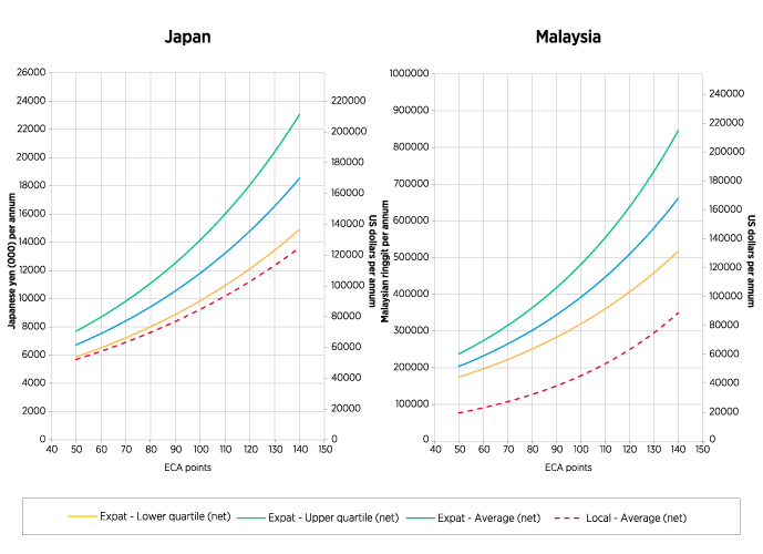 local salary graphs