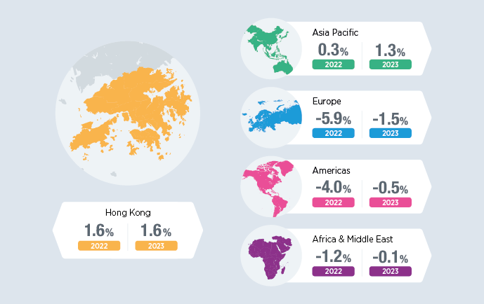 Hong Kong workers expected to see higher salary increase in 2023 - ECA  International