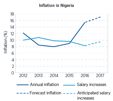 Pay Chart 2016 17