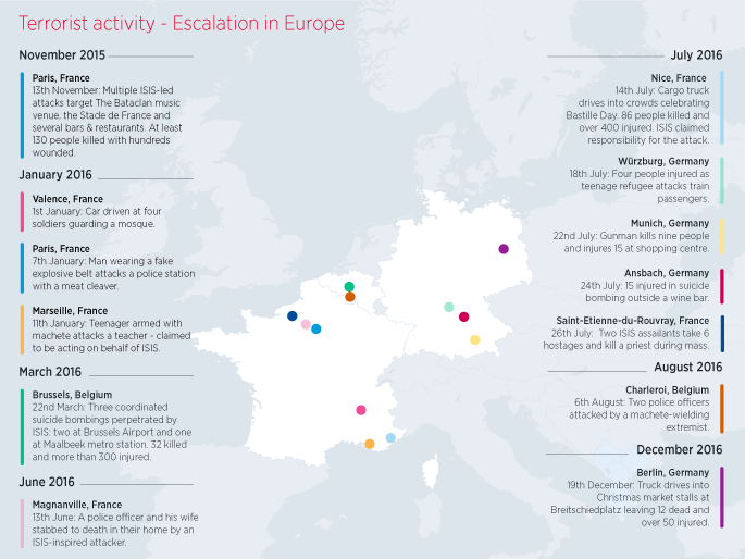 Map showing recent terrorist activity in Europe