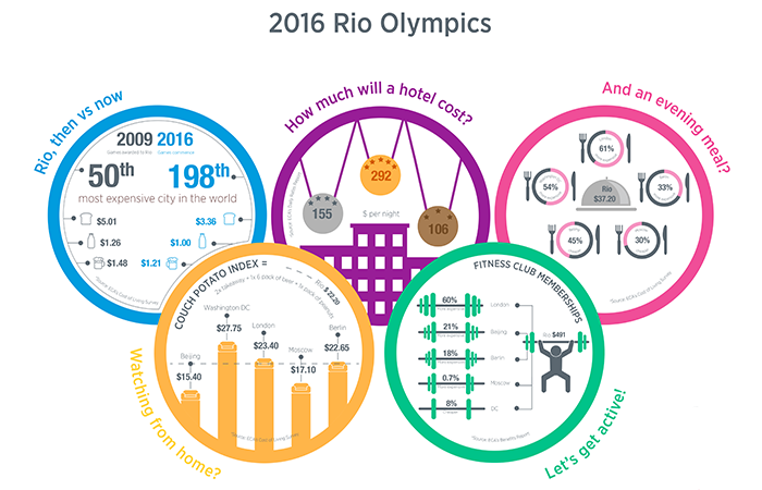 essays on olympic benefits essays on olympic benefits