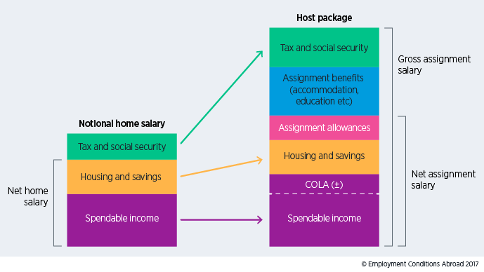 Salary Take Home Pay Chart