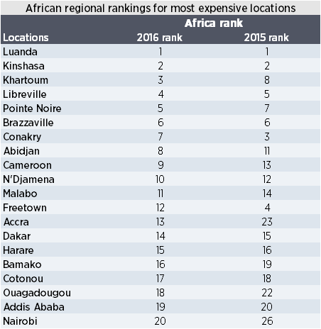 Africa top 20 rankings