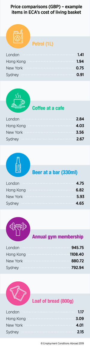 Central London Cost Of Living Ranks Lowest On Record Eca