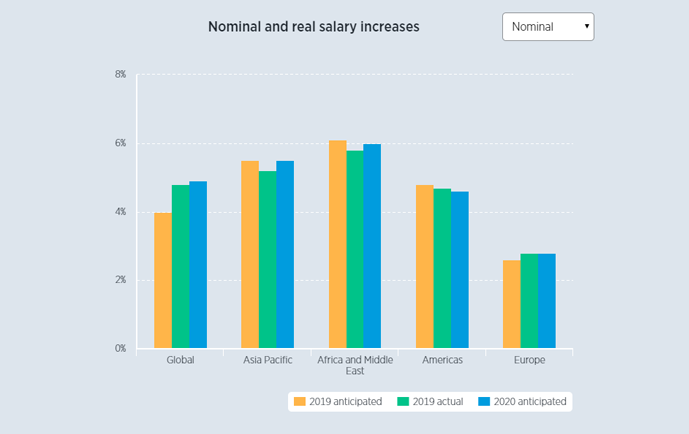 Above The Law Salary Increase Chart