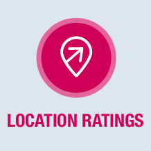 Location Ratings