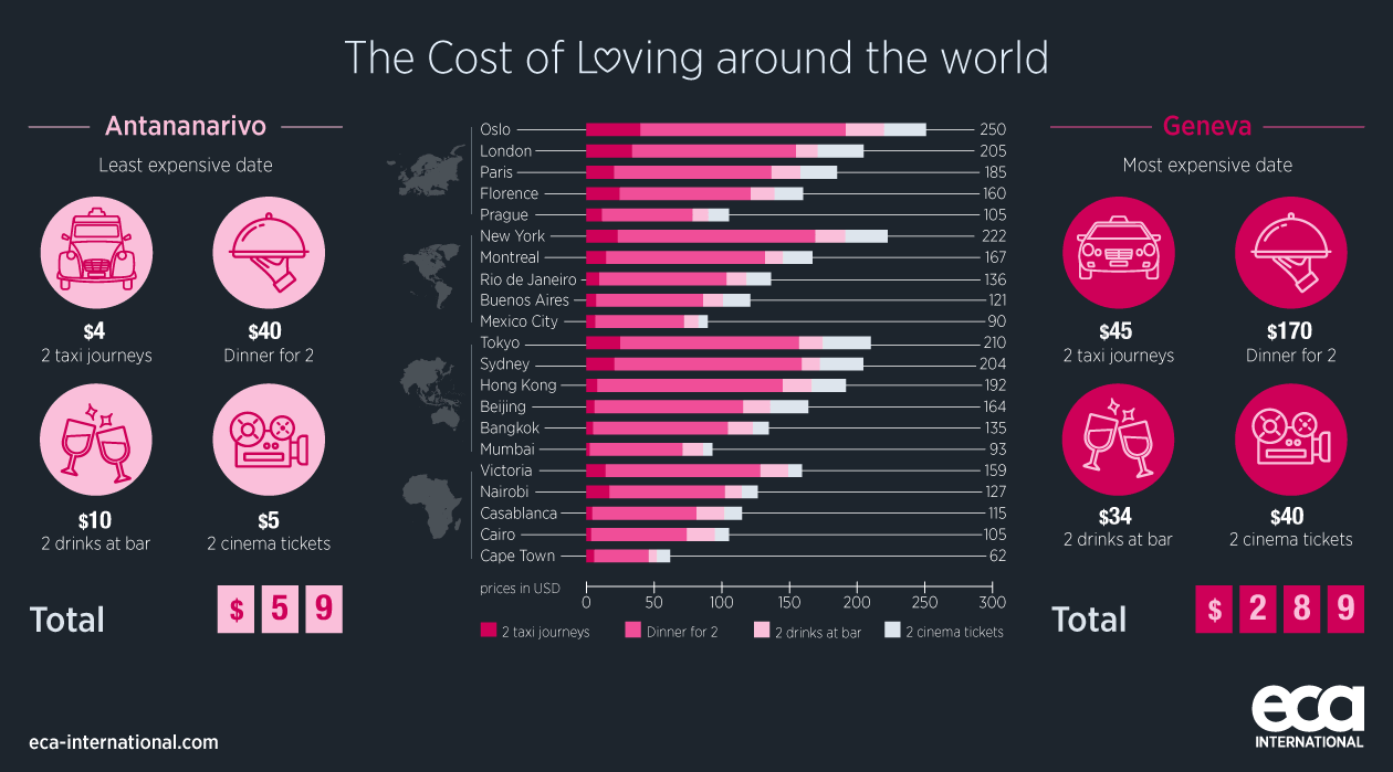 Infographic showing the cost of a date around the world