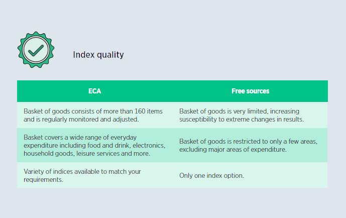 ECA vs crowdsourced data