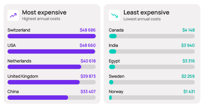 Childcare and global mobility in 2025