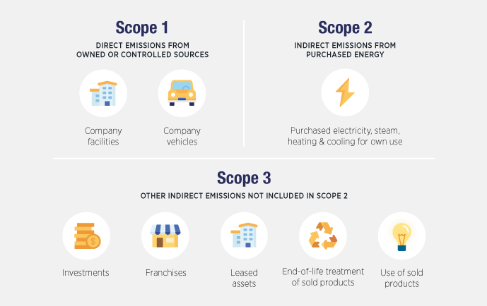 Taking action: ECA’s roadmap to a greener tomorrow 