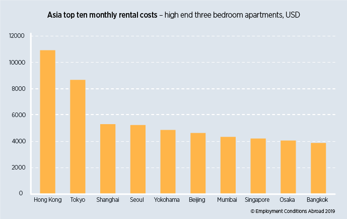 Rent Affordability Chart