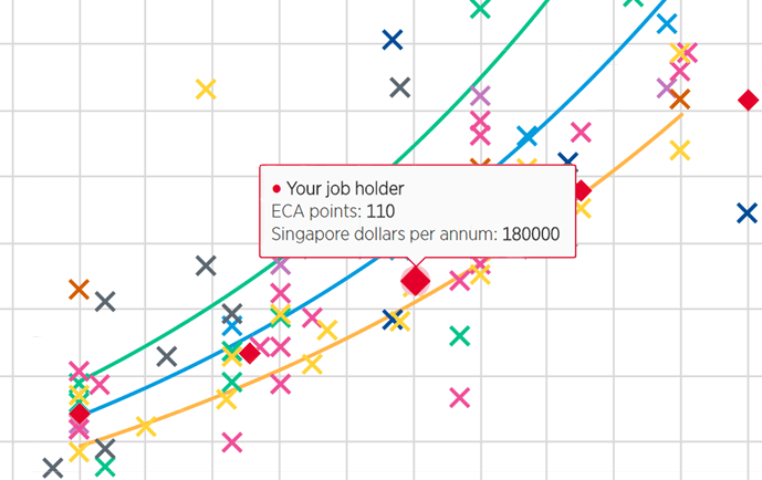 MyEMP chart