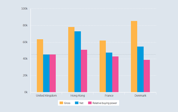 Sample from ECA's National Salary Comparison