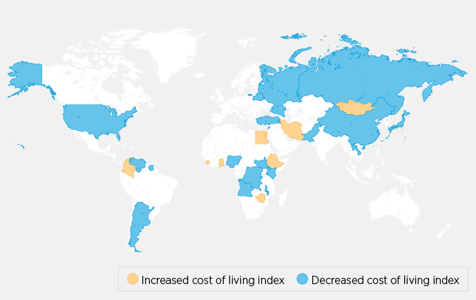 COL Survey highlights