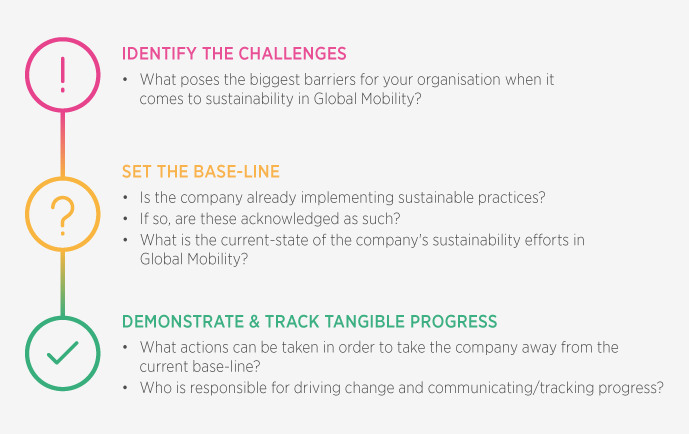 Sustainable Global Mobility