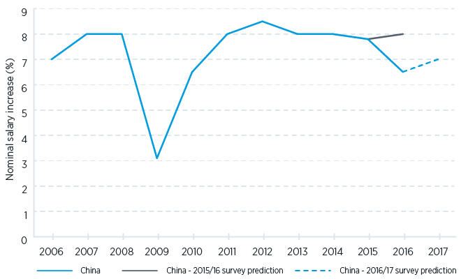 Pay Chart 2016 17