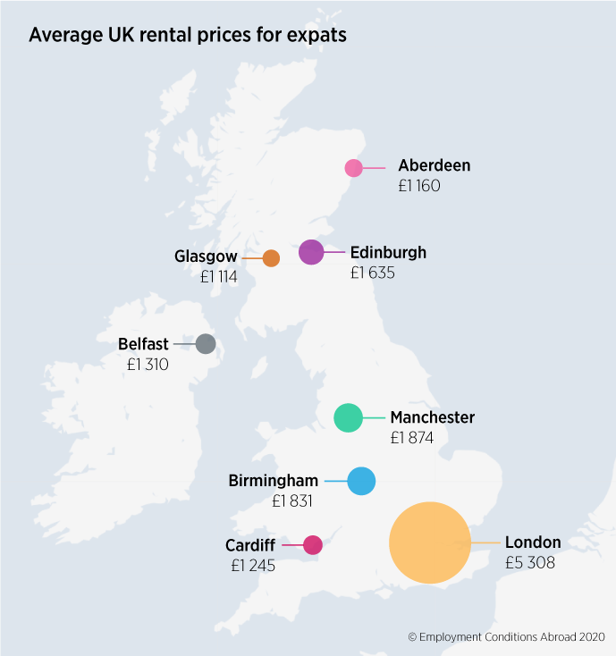 London retains its position as the most expensive city to rent in