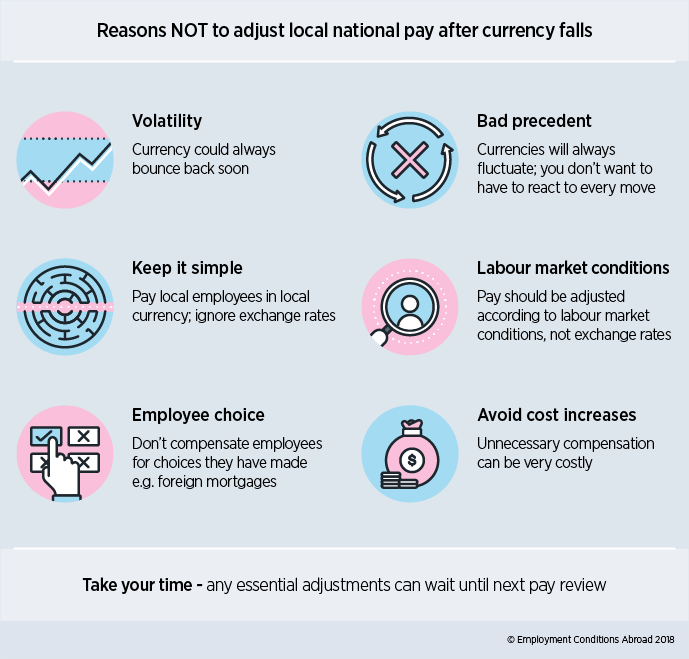 Reasons not to adjust local national pay after currency falls