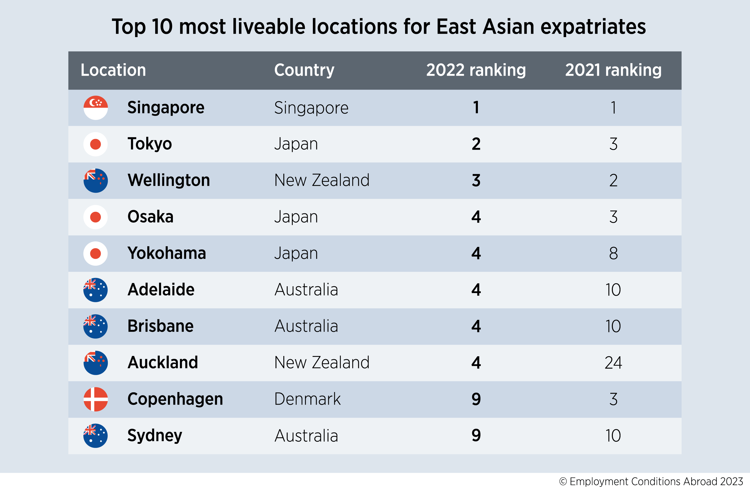 The 'most chilled out' countries in the world revealed: Indonesia is No1  followed by Australia